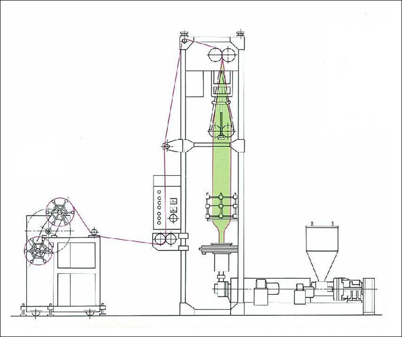 吹膜機工作原理圖